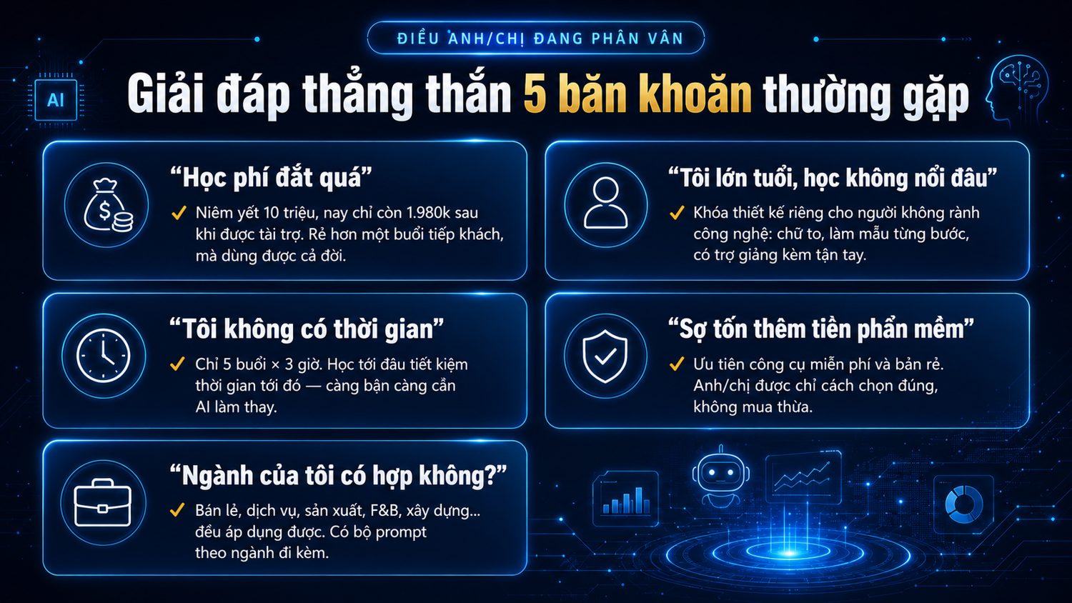 Giải đáp thẳng thắn 5 băn khoăn thường gặp: Học phí đắt quá (niêm yết 10 triệu nay chỉ 1.980k sau tài trợ); Tôi lớn tuổi học không nổi (khóa thiết kế riêng, chữ to, có trợ giảng kèm tận tay); Tôi không có thời gian (chỉ 5 buổi × 2,5 giờ); Sợ tốn tiền phần mềm (ưu tiên công cụ miễn phí); Ngành của tôi có hợp không (bán lẻ, dịch vụ, sản xuất, F&B, xây dựng đều áp dụng được)