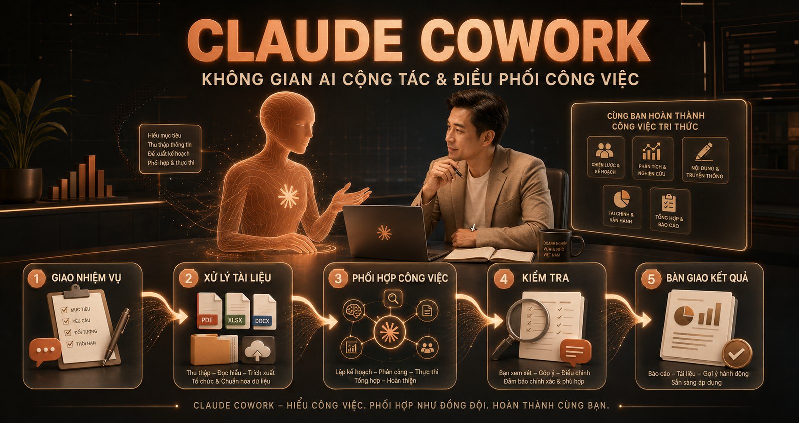 Claude Cowork của Anthropic: không gian AI cộng tác và điều phối công việc tri thức, hiểu việc và phối hợp như đồng đội